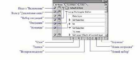 Самоучитель по Adobe Photoshop 5.5